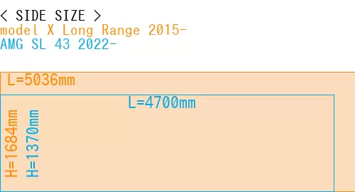 #model X Long Range 2015- + AMG SL 43 2022-
